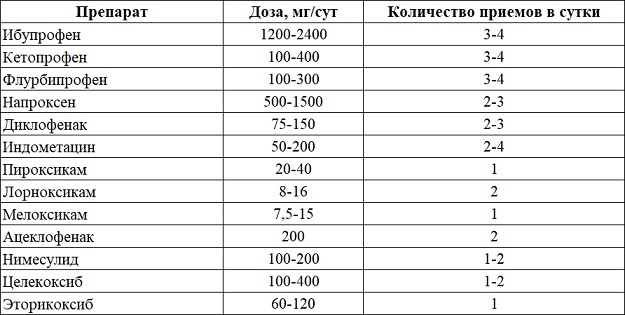 Рекомендуемые дозы НПВС